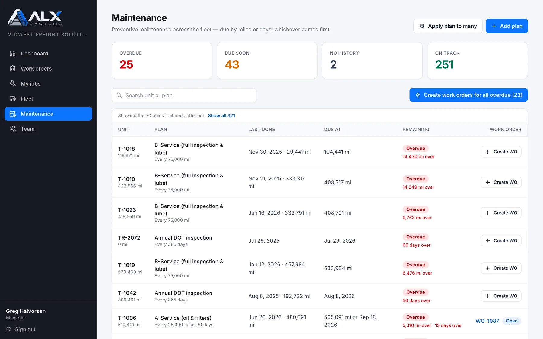 ALX Shop: Maintenance